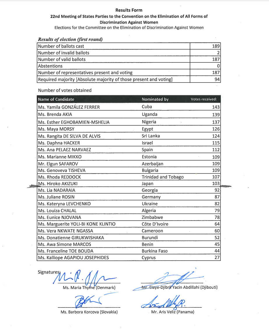 results