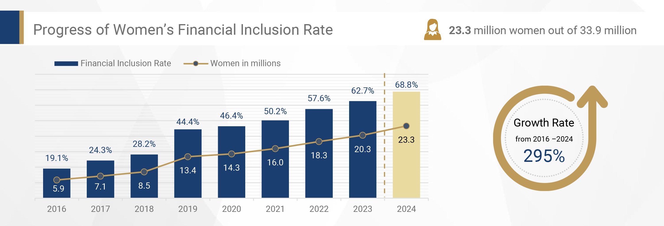 Infograph - Progress of Financial Inclusion Indicators in Egypt (1) women 