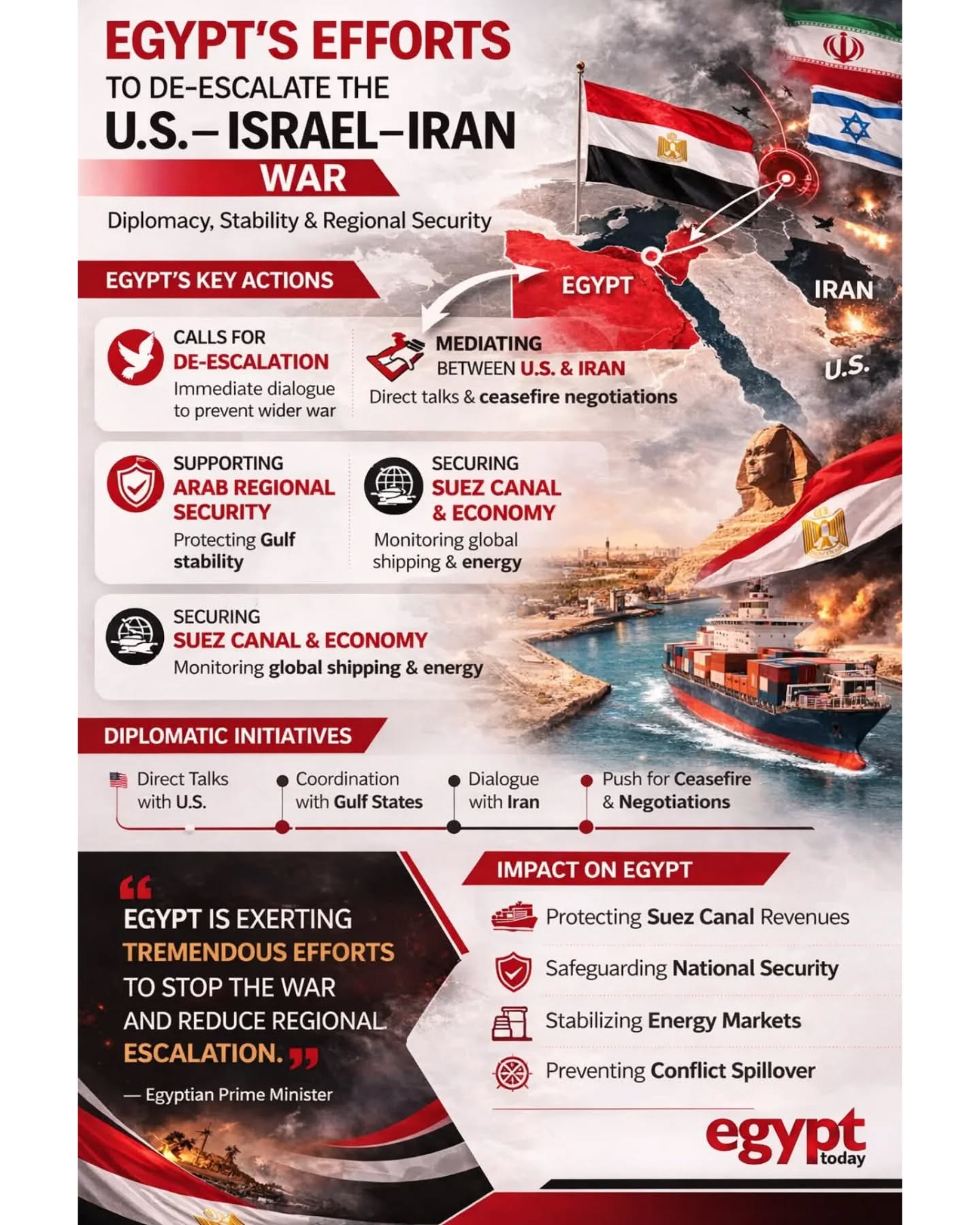 US Iran War