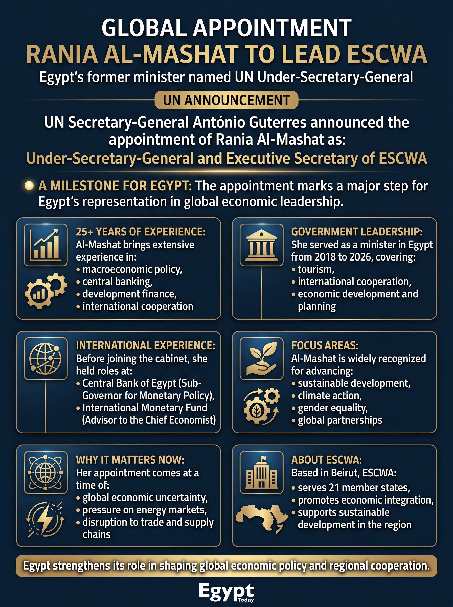 GLOBAL_APPOINTMENT_RANIA_202604210249