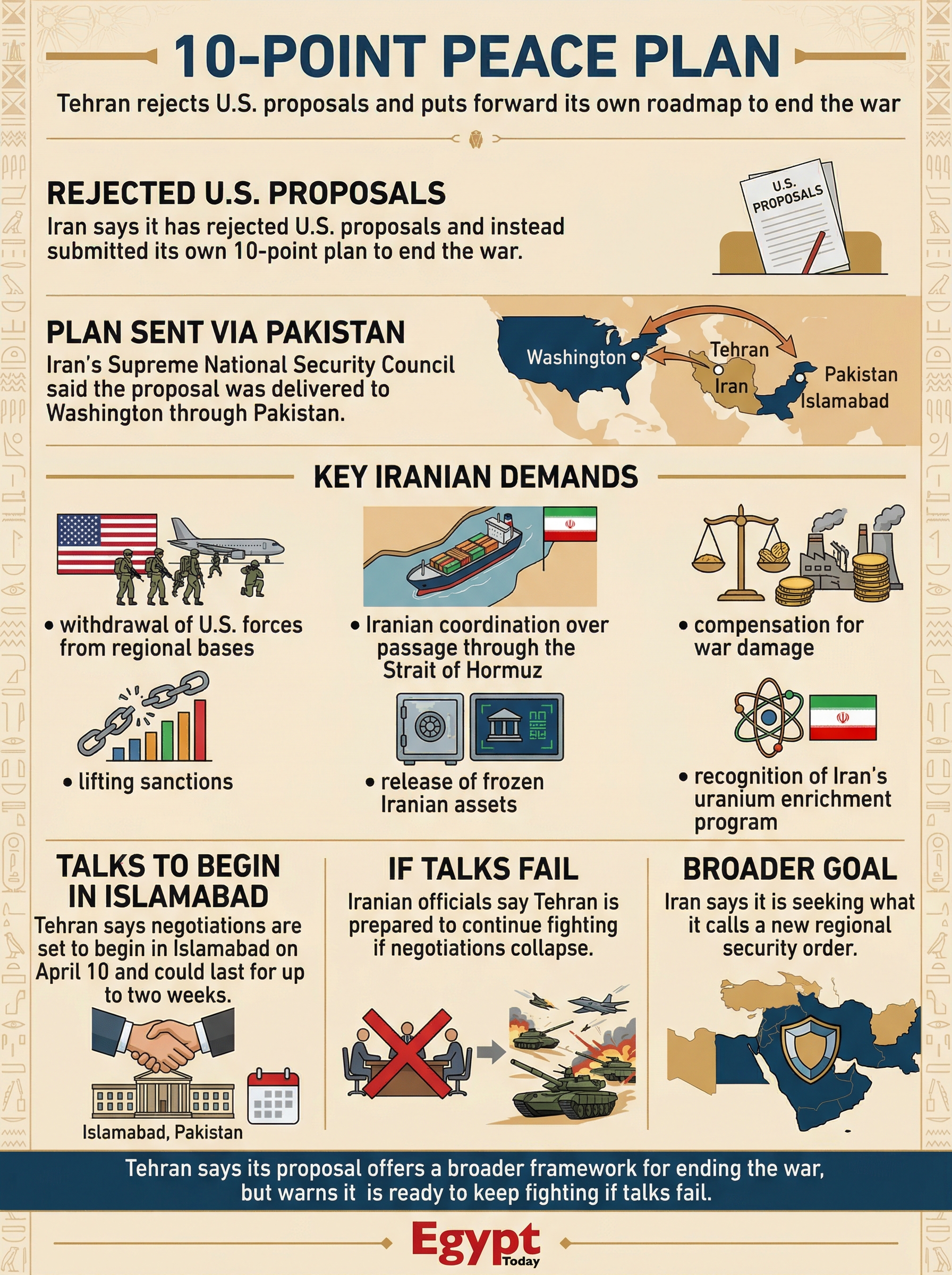 10-POINT_PEACE_PLAN_202604081008