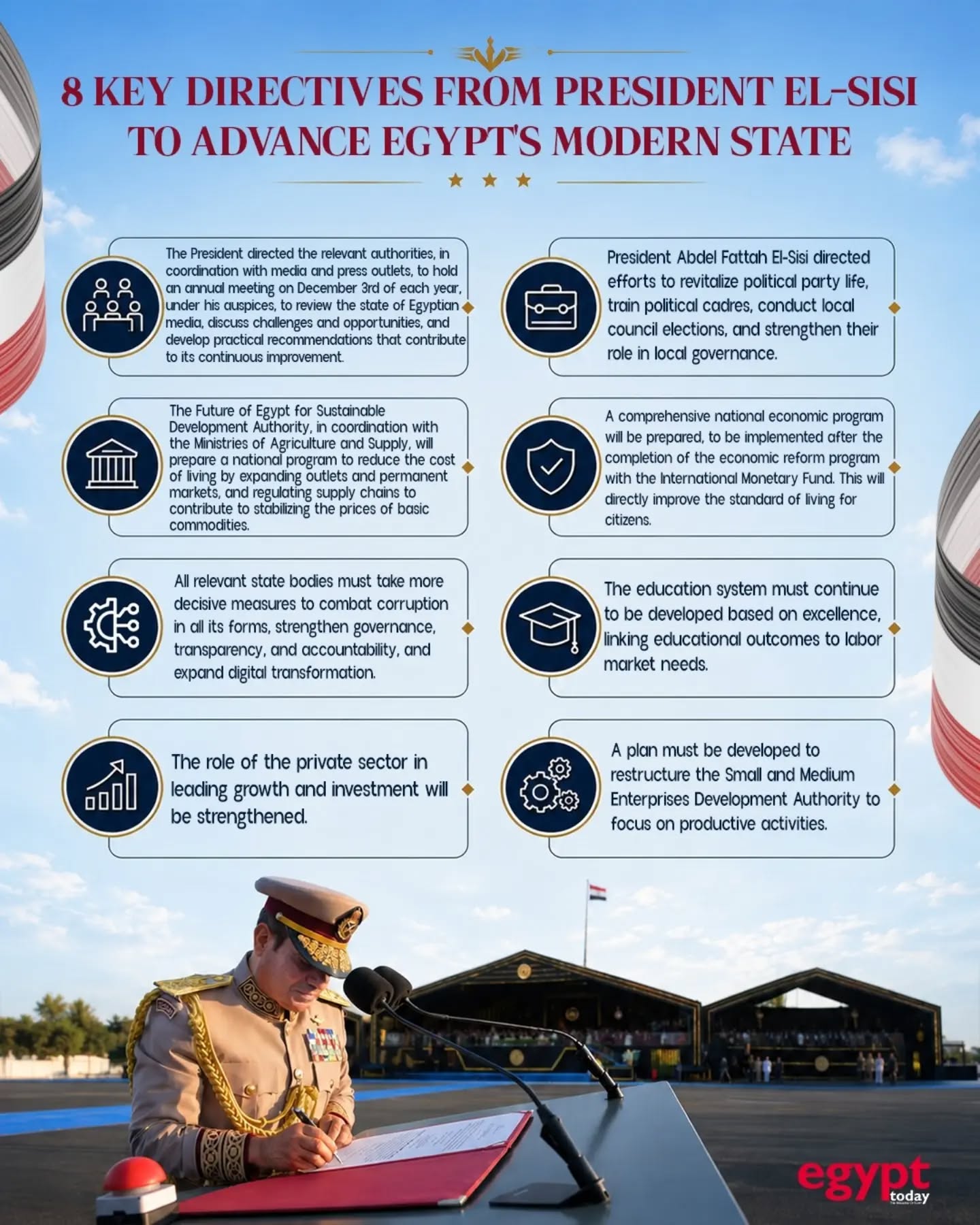 Directives of the president during the inauguration of the State Strategic Command