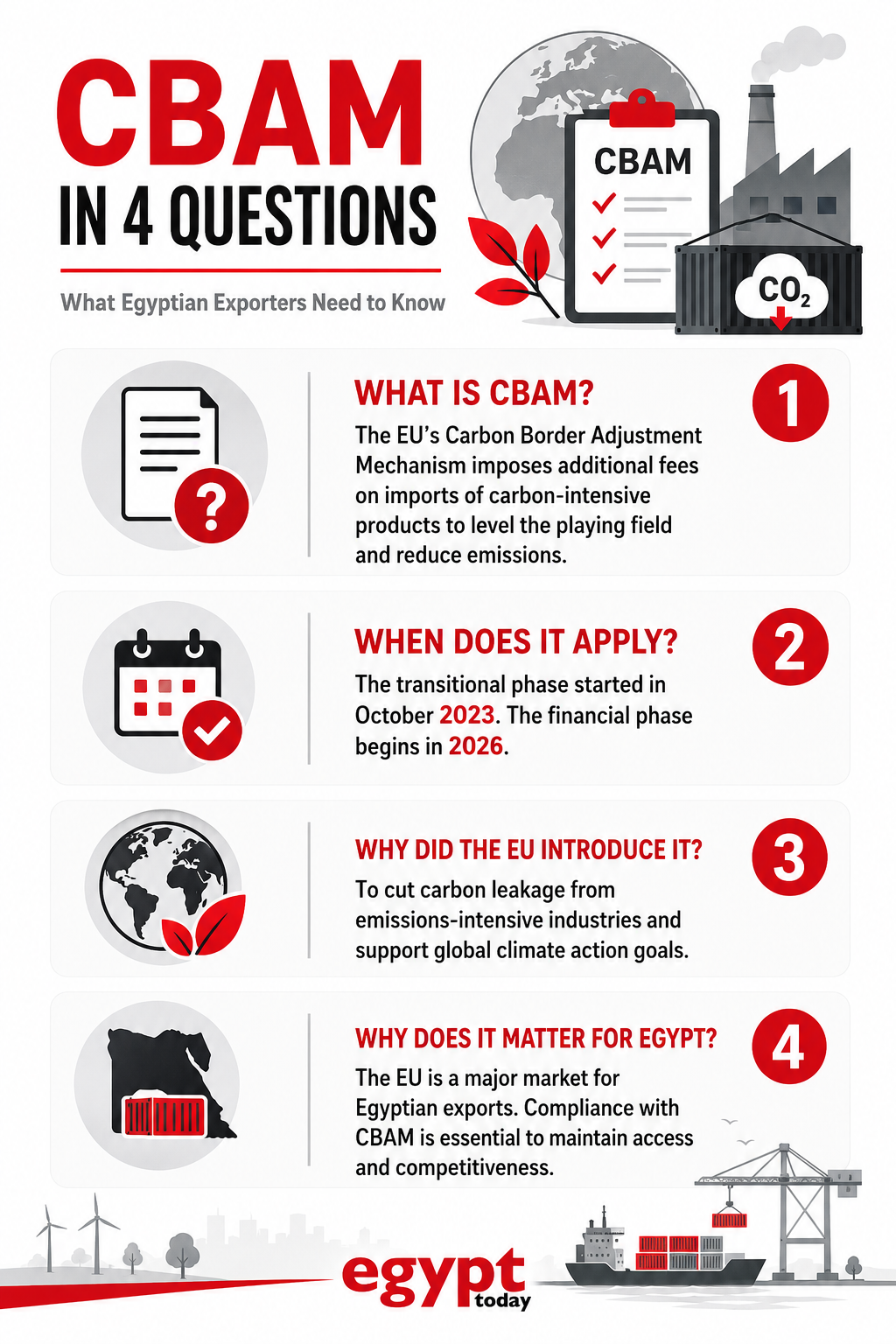 Infographic explaining the EU Carbon Border Adjustment Mechanism