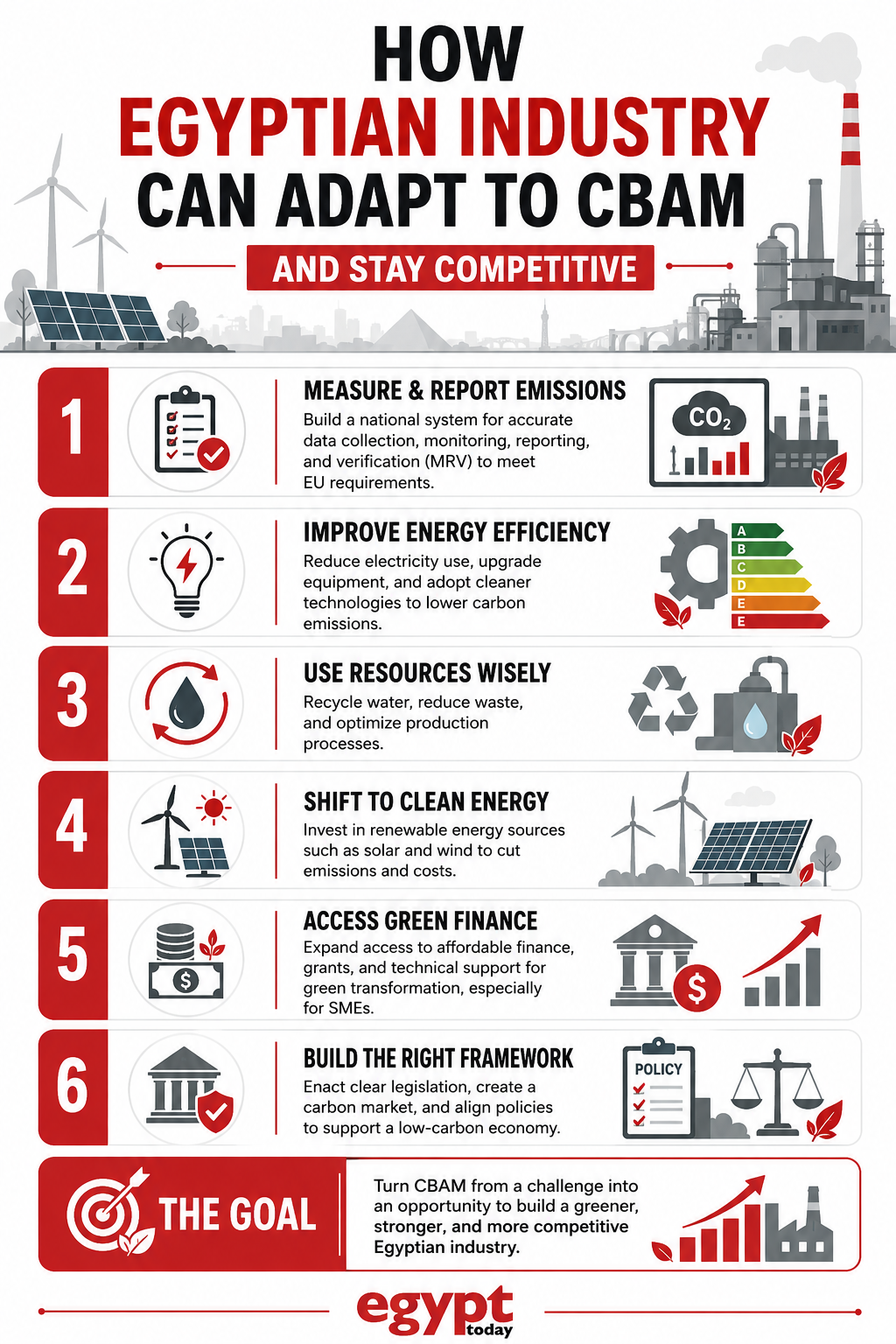 Infographic explaining how Egyptian industry can prepare for CBAM