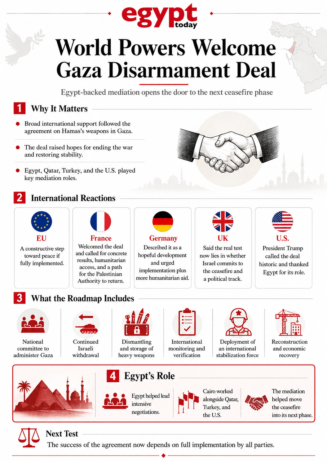 Infographic explaining the Gaza disarmament agreement and second phase roadmap