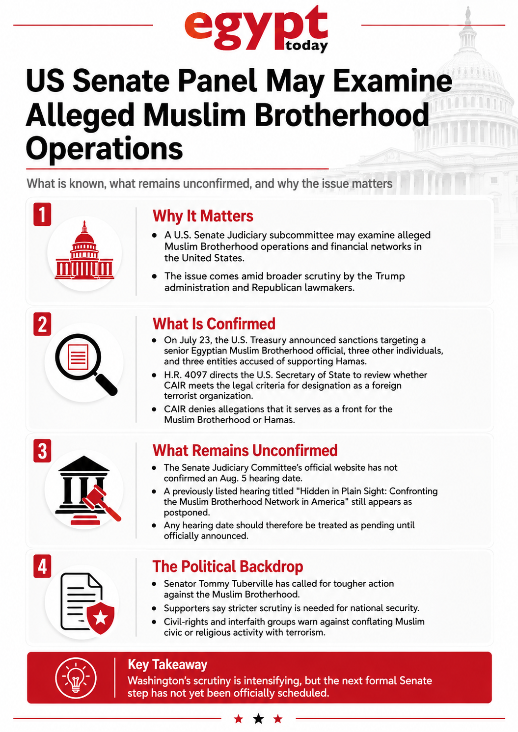 Infographic explaining the possible US Senate hearing on alleged Muslim Brotherhood networks