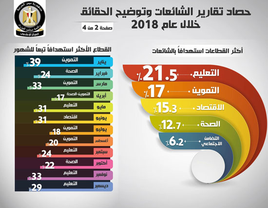 statistics 2
