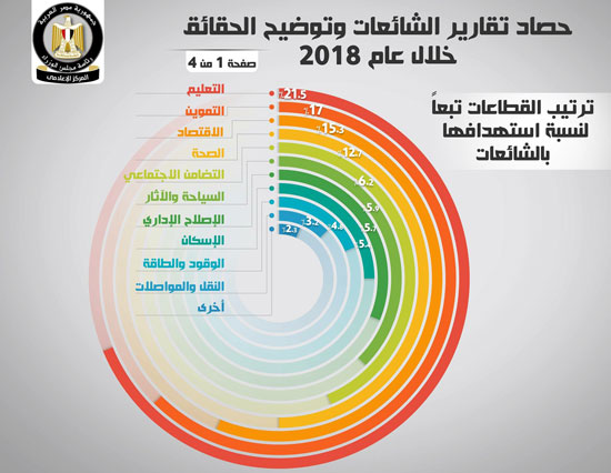 statistics
