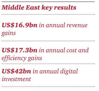 Middle East Key Results