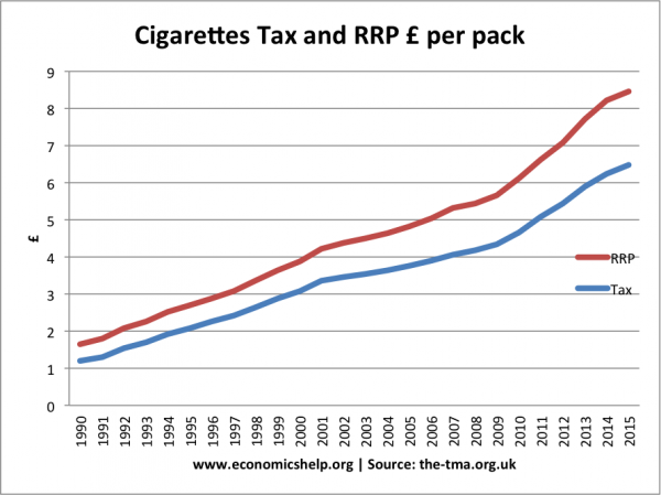 smoking-price-600x449