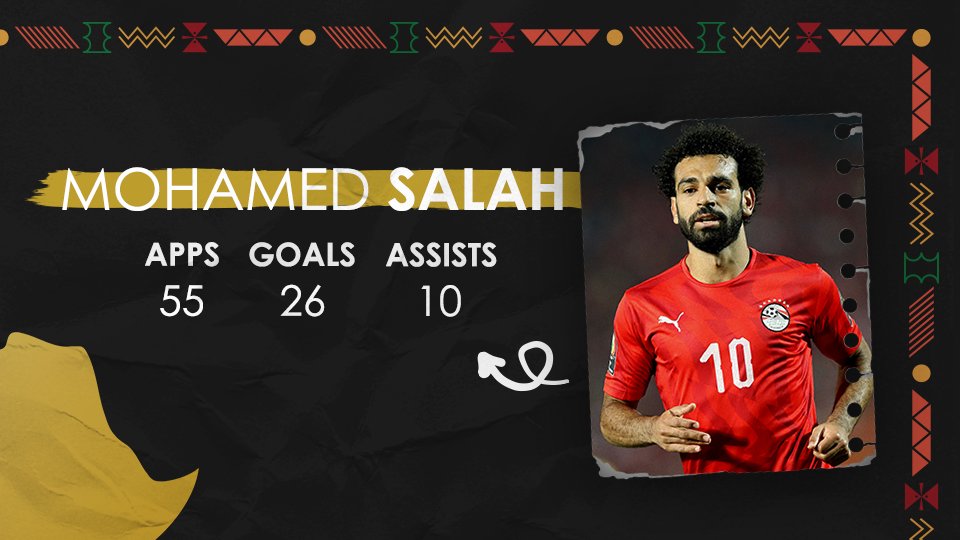 salah